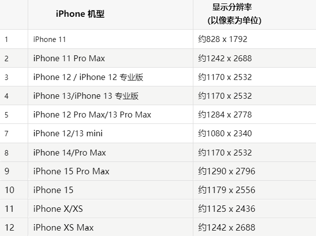 苹天水果维修分享iPhone主屏幕壁纸显得模糊怎么办