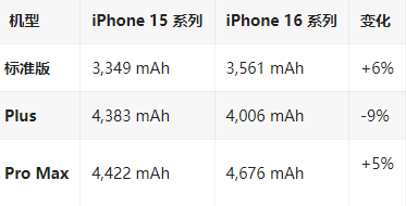 天水苹果16维修分享iPhone16/Pro系列机模再曝光