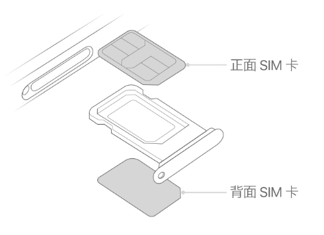 天水苹果15维修分享iPhone15出现'无SIM卡'怎么办 