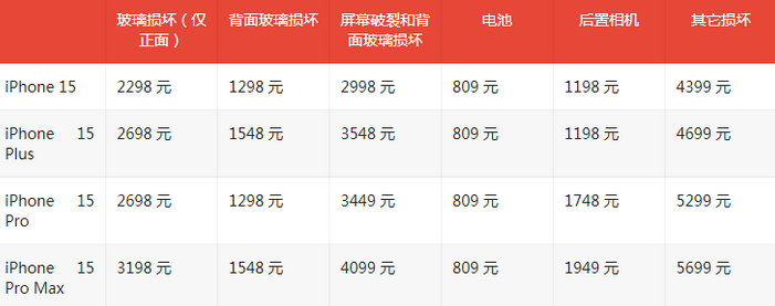 天水苹果15维修站中心分享修iPhone15划算吗