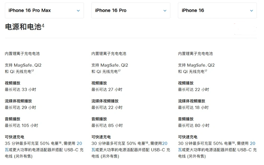 天水苹果手机维修分享 iPhone 16 目前实测充电峰值功率不超过 39W 